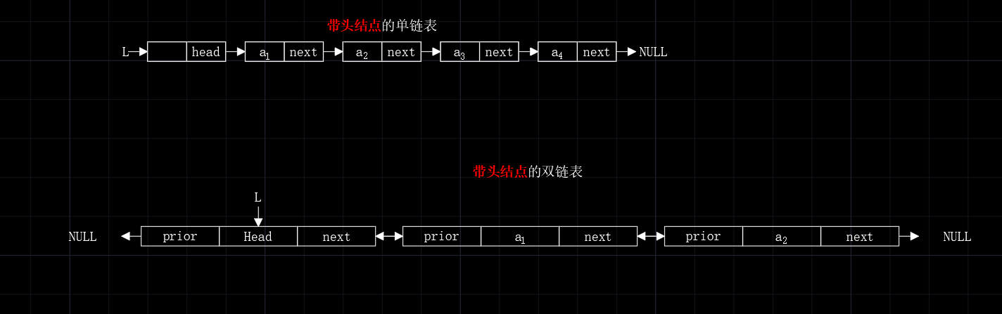 【数据结构】链式家族的成员——循环链表与静态链表_数据结构_02