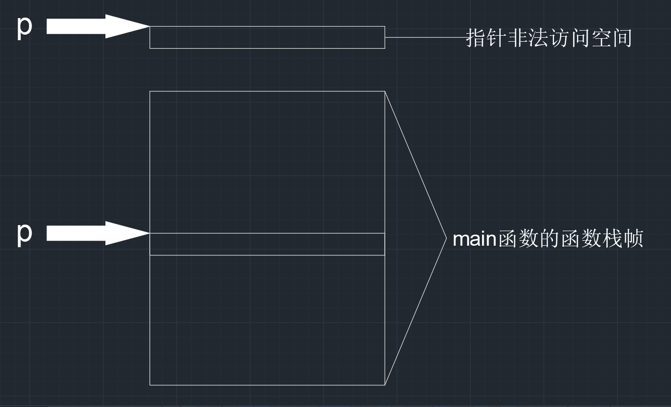 【C语言总集篇】指针篇——从不会到会的过程_指针_10