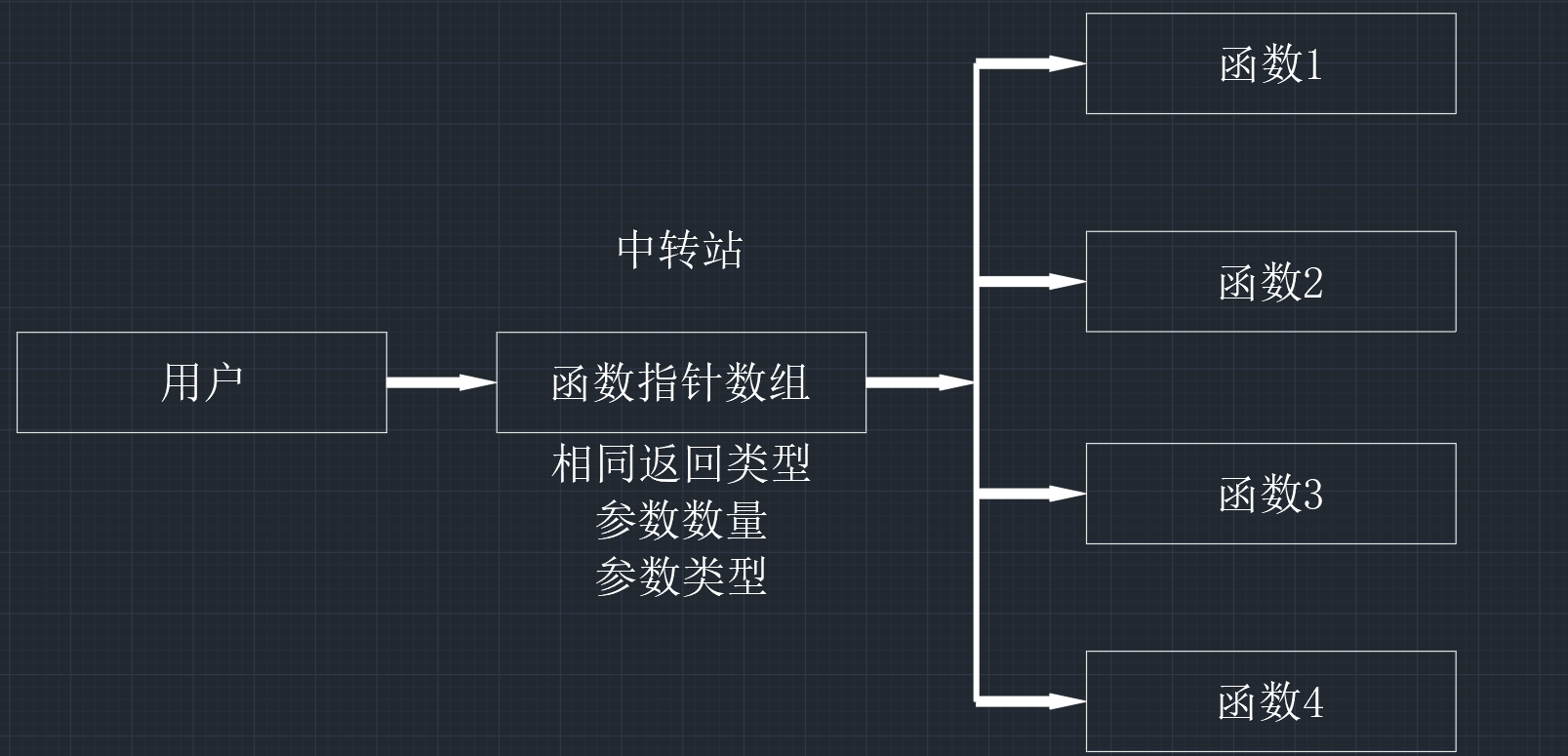 【C语言总集篇】指针篇——从不会到会的过程_数组指针_119