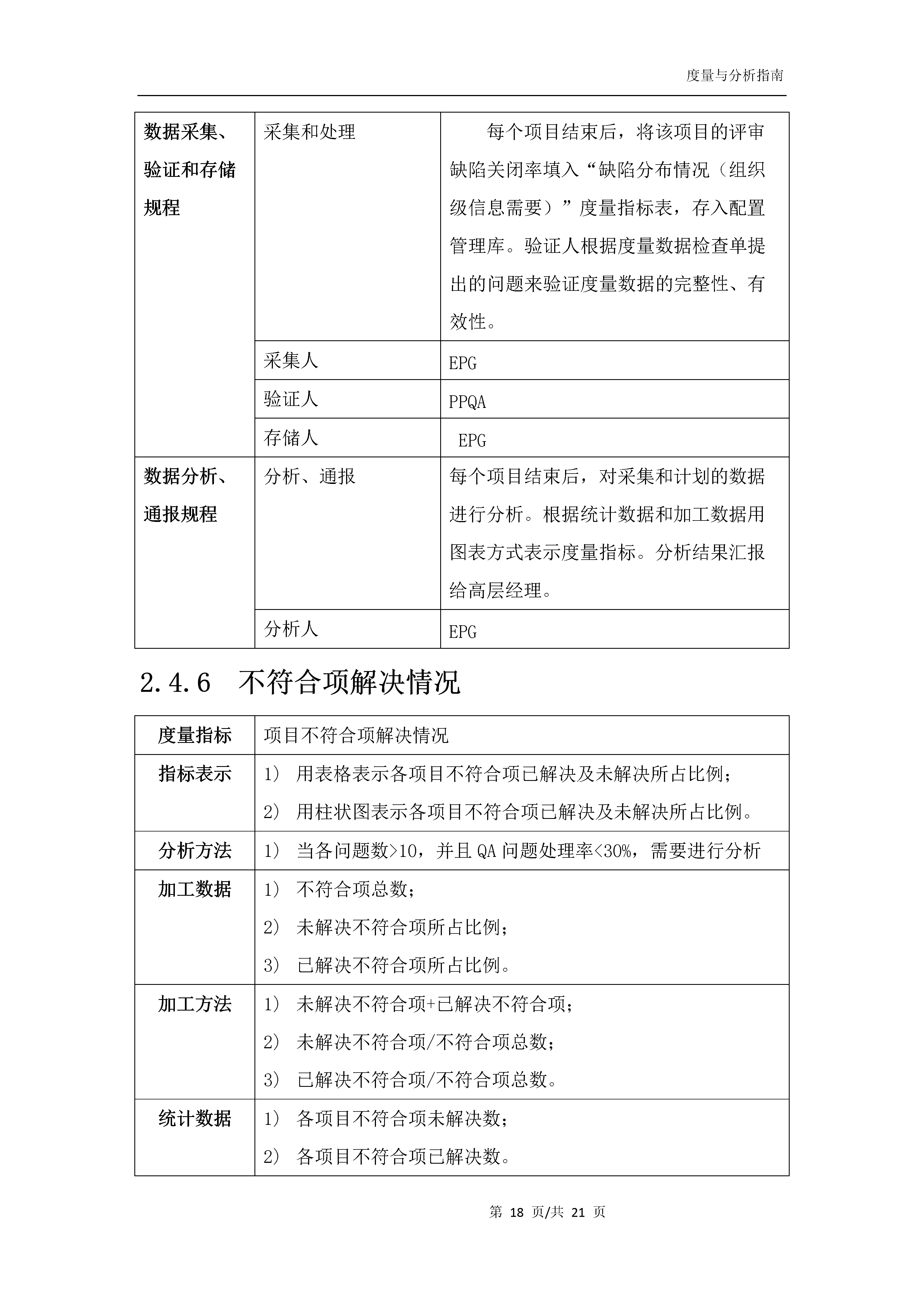 度量与分析指南_度量与分析指南_21