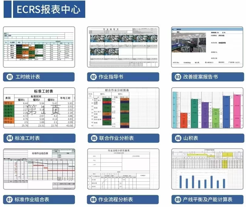 精益生产：实现制造业的卓越之路_工时分析_02