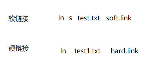 软硬链接_软链接