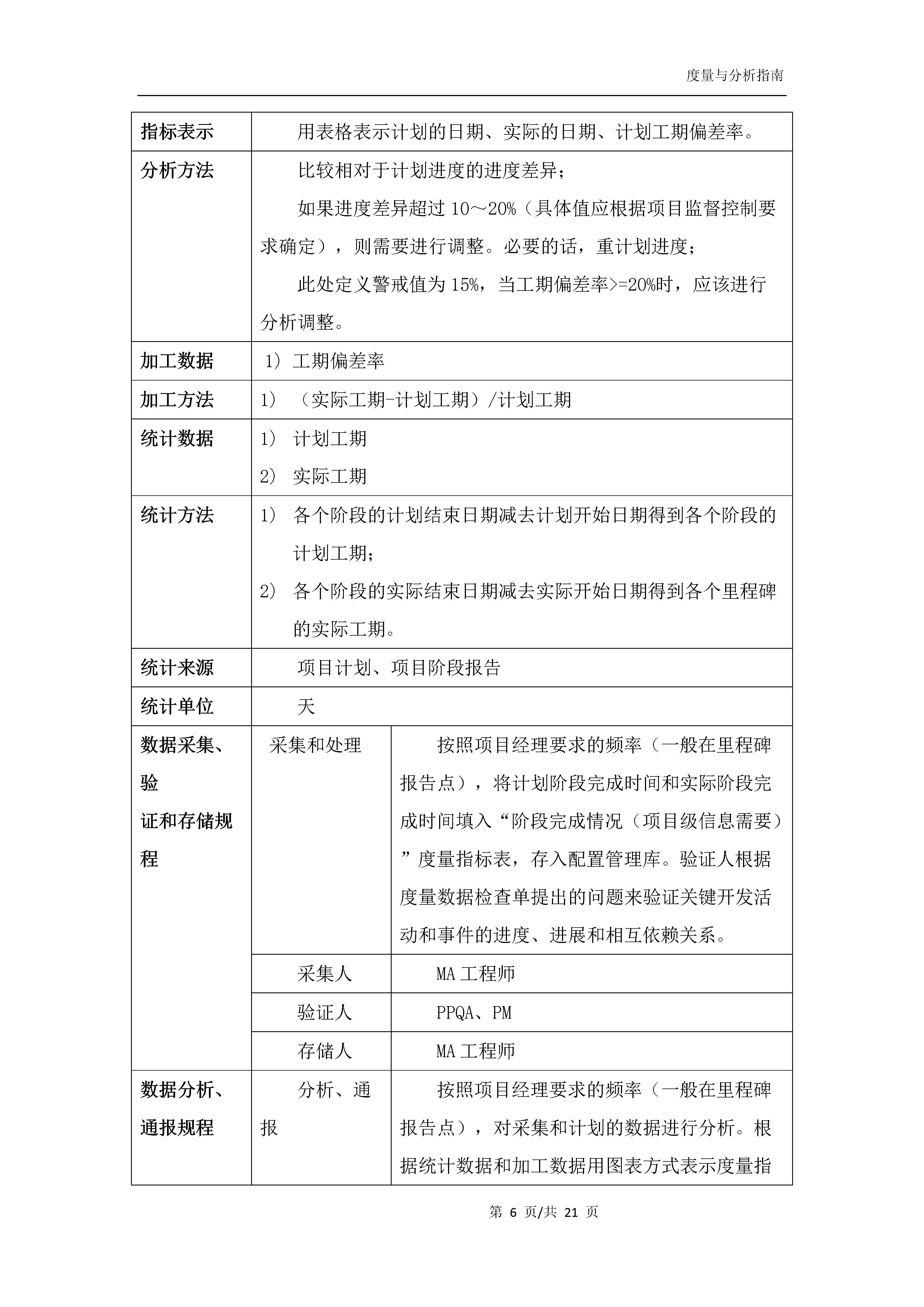 度量与分析指南_度量与分析指南_09