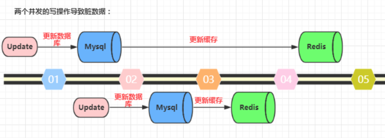 mysql_update_cache