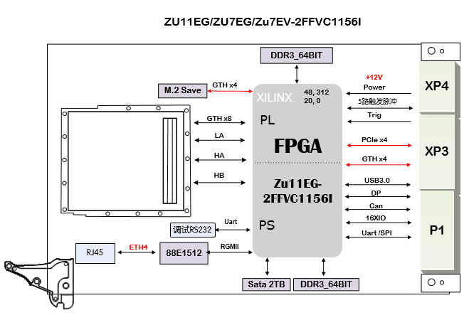 图像信号处理板设计原理图：531-基于 PXIe 的ZU7EV的通用主控板_图像信号分析