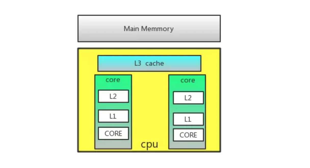 computer_cache