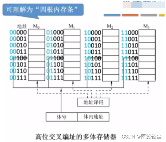 [外链图片转存失败,源站可能有防盗链机制,建议将图片保存下来直接上传(img-ZdDXVa8A-1675159809405)(https://d1izu2otgo.feishu.cn/space/api/box/stream/download/asynccode/?code=NTAzZjU5YThkNmViZDgxNGI2YmIyOWEyNTgzNDZhMTJfemNCcTZGS0tlZnY3NUtXWEZNRXpEa1FDTG9ta2xCU1VfVG9rZW46Ym94Y24zVWxKWXZlbWJGcVhDbFNmejFSTktjXzE2NzUxNTYwOTg6MTY3NTE1OTY5OF9WNA)]