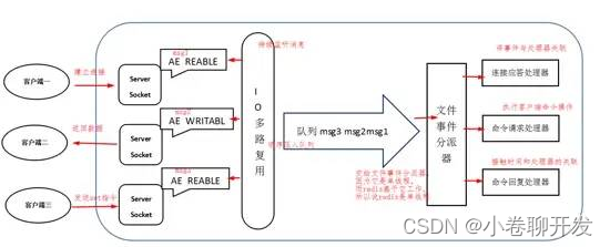 [外链图片转存失败,源站可能有防盗链机制,建议将图片保存下来直接上传(img-JKZsOe9N-1677421123886)(https://ask8088-private-1251520898.cos.ap-guangzhou.myqcloud.com/developer-images/article/10383614/8f7xo0neq1.png?q-sign-algorithm=sha1&q-ak=AKID2uZ1FGBdx1pNgjE3KK4YliPpzyjLZvug&q-sign-time=1677421109%3B1677428309&q-key-time=1677421109%3B1677428309&q-header-list=&q-url-param-list=&q-signature=1f5d9a1128deaf07af75e0fcfc8672bf9cd5e4f8)]