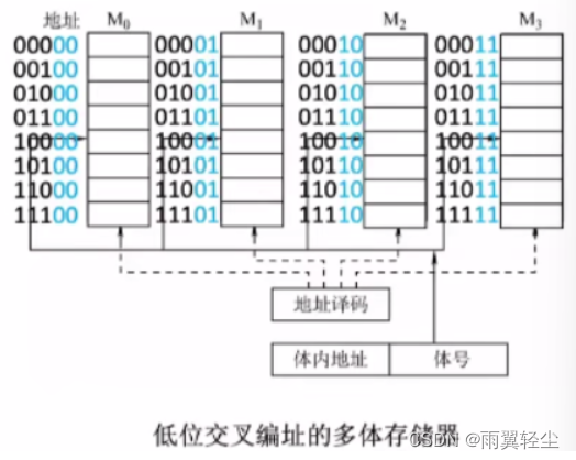 [外链图片转存失败,源站可能有防盗链机制,建议将图片保存下来直接上传(img-6RpvkUnq-1675159809406)(https://d1izu2otgo.feishu.cn/space/api/box/stream/download/asynccode/?code=ODhmMzNhOGExZDBmYmE3ODlhZTg0YTVkZjU3ODNlNzhfVzhyZzF3ZWNMekxDaTIzdjl6bHNheHcyeTdZaUpmS3pfVG9rZW46Ym94Y25YaExacDlaRlZpZWRVaGY3am9rTjdnXzE2NzUxNTYwOTg6MTY3NTE1OTY5OF9WNA)]