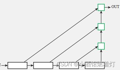 融合