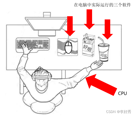 请添加图片描述