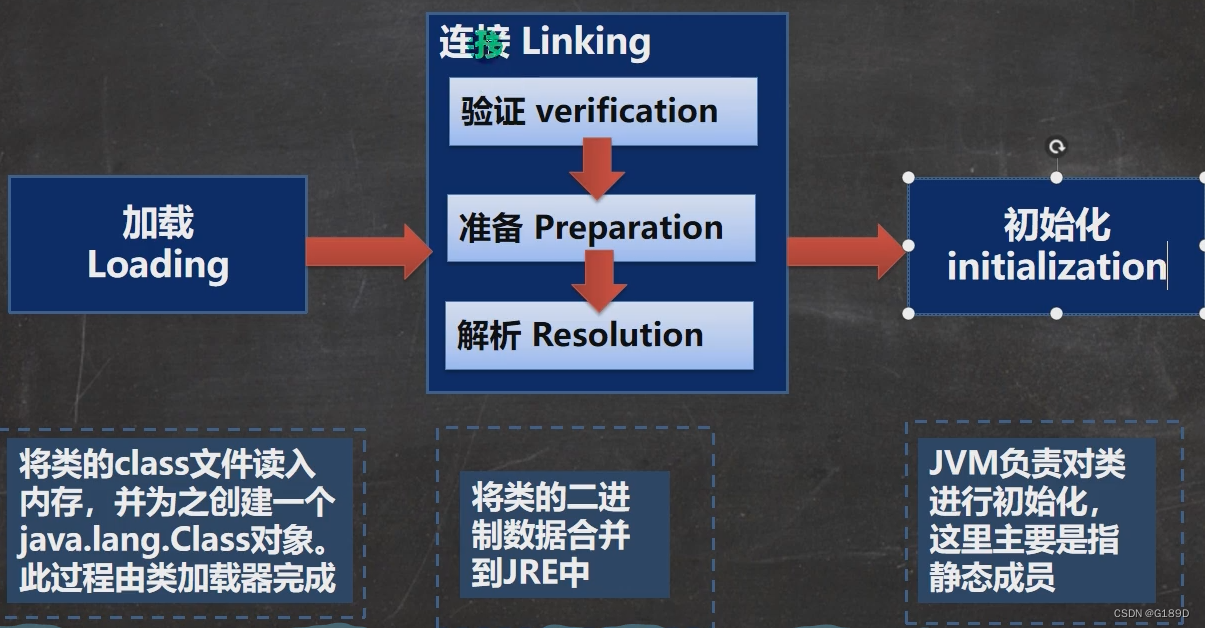 [外链图片转存失败,源站可能有防盗链机制,建议将图片保存下来直接上传(img-YI68rUqH-1676471661210)(photo/image-20230207151814205.png)]