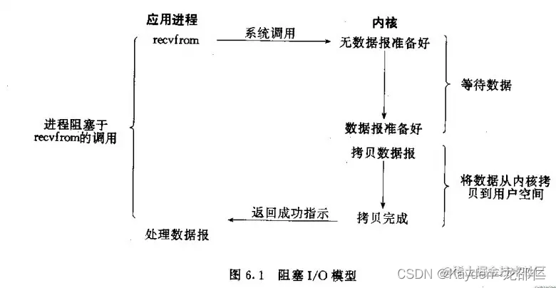 [外链图片转存失败,源站可能有防盗链机制,建议将图片保存下来直接上传(img-tMMzmJGp-1663415204028)(https://p6-juejin.byteimg.com/tos-cn-i-k3u1fbpfcp/f7268e6130164a8284d6b971b6e6c118~tplv-k3u1fbpfcp-watermark.image?)]