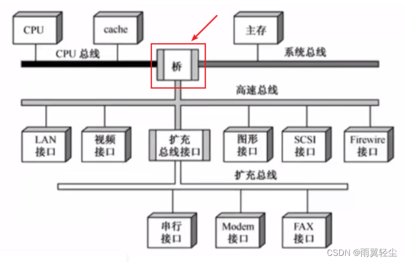 [外链图片转存失败,源站可能有防盗链机制,建议将图片保存下来直接上传(img-7USYmjW4-1673852218405)(D:\Typora图片\image-20230116112431748.png)]