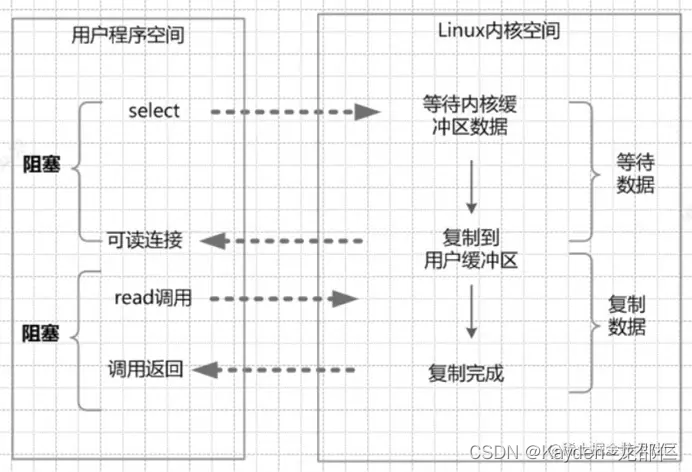 [外链图片转存失败,源站可能有防盗链机制,建议将图片保存下来直接上传(img-FkjEuTXk-1663415204034)(https://p1-juejin.byteimg.com/tos-cn-i-k3u1fbpfcp/5552a6b804bd457cbc756f34539266c5~tplv-k3u1fbpfcp-watermark.image?)]