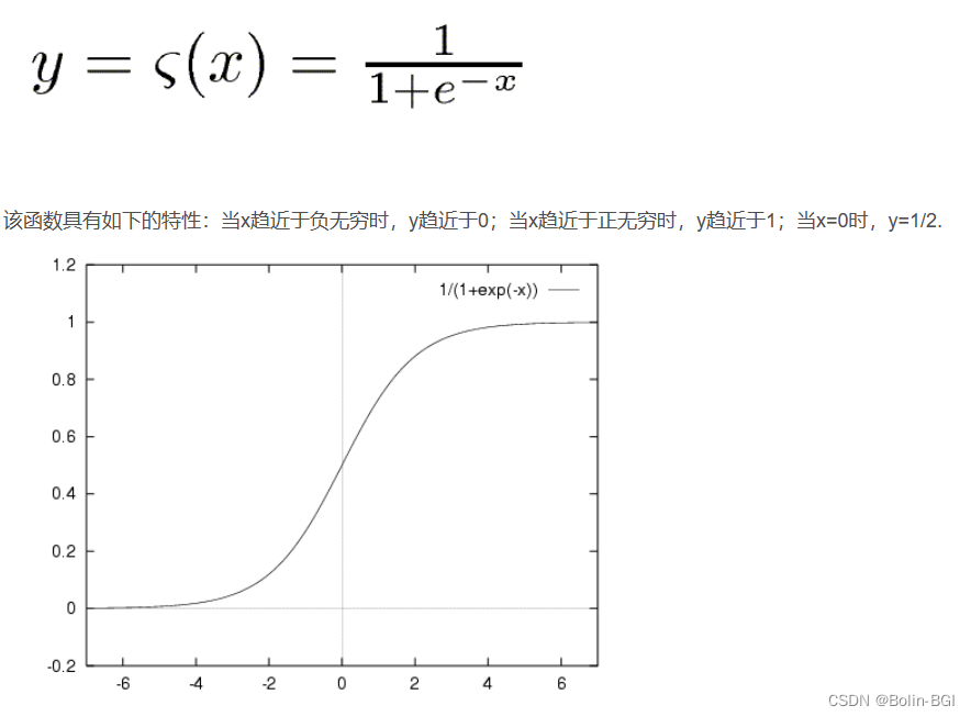 sigmoid