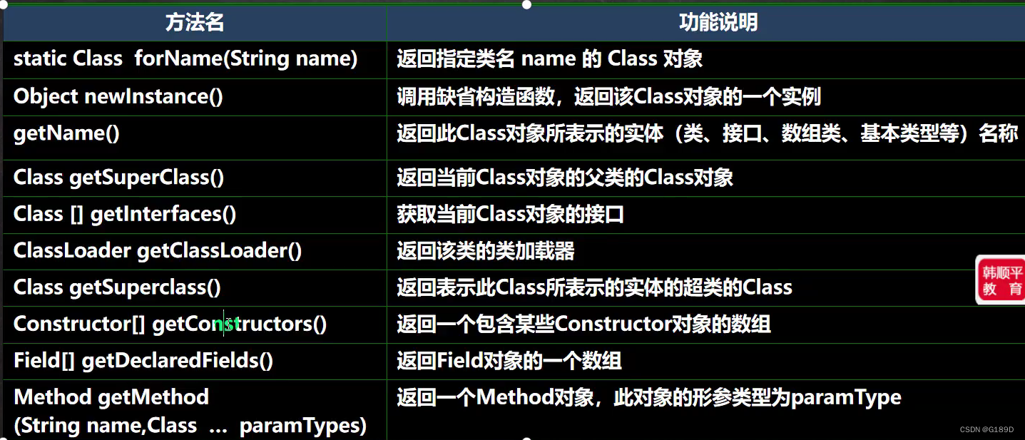 [外链图片转存失败,源站可能有防盗链机制,建议将图片保存下来直接上传(img-e3u2K56k-1676471661206)(photo/image-20230207105943936.png)]