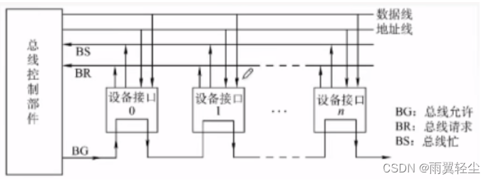 [外链图片转存失败,源站可能有防盗链机制,建议将图片保存下来直接上传(img-S0JUFFs6-1674099742078)(D:\Typora图片\image-20230118174530728.png)]