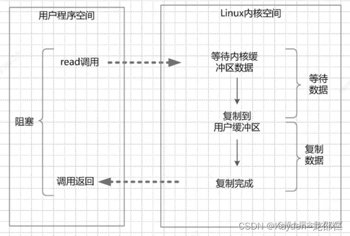 [外链图片转存失败,源站可能有防盗链机制,建议将图片保存下来直接上传(img-6IEFoLf9-1663415204029)(https://p9-juejin.byteimg.com/tos-cn-i-k3u1fbpfcp/7cde4456205c4b3ead2ce580479d6c7e~tplv-k3u1fbpfcp-watermark.image?)]