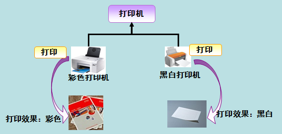 图片来自菜鸟教程