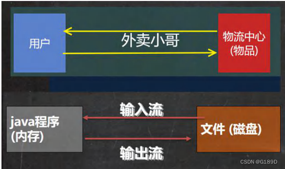 [外链图片转存失败,源站可能有防盗链机制,建议将图片保存下来直接上传(img-abK3sveY-1675570276065)(photo/image-20230204231619422.png)]