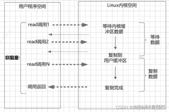 [外链图片转存失败,源站可能有防盗链机制,建议将图片保存下来直接上传(img-Kv92HCMv-1663415204031)(https://p6-juejin.byteimg.com/tos-cn-i-k3u1fbpfcp/237da4d33d4e49c19a52ce82d4f37306~tplv-k3u1fbpfcp-watermark.image?)]