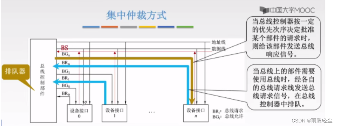 [外链图片转存失败,源站可能有防盗链机制,建议将图片保存下来直接上传(img-l2wQYkTk-1674099742091)(C:\Users\Administrator\AppData\Roaming\Typora\typora-user-images\image-20230119111501445.png)]