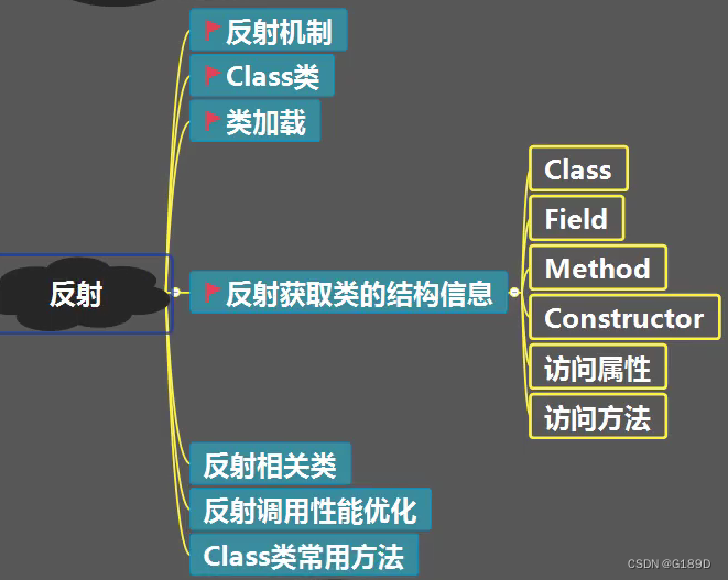 [外链图片转存失败,源站可能有防盗链机制,建议将图片保存下来直接上传(img-cEYK2Psl-1676471661192)(photo/image-20230206231954658.png)]