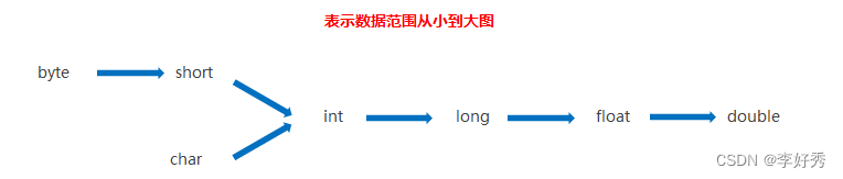 ​	[外链图片转存失败,源站可能有防盗链机制,建议将图片保存下来直接上传(img-er3TXoNw-1672299553546)(img\图片1.png)]