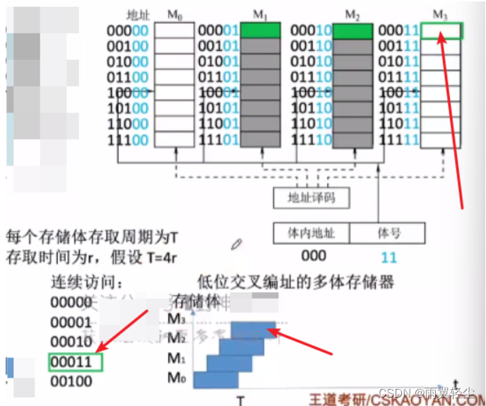 [外链图片转存失败,源站可能有防盗链机制,建议将图片保存下来直接上传(img-Ct7BK5io-1675159809411)(https://d1izu2otgo.feishu.cn/space/api/box/stream/download/asynccode/?code=NmU5ZjlmNWNmOGNjZWY4YmY5ZDcxZTY1MmU2OTg1NDZfR284ZHJwckloeElUR1lGMmZvV3dmYVNEQ0VEbVlabk9fVG9rZW46Ym94Y25QSGtnY2p0TkRrQk5kQXdlMFBNOHljXzE2NzUxNTYwOTg6MTY3NTE1OTY5OF9WNA)]