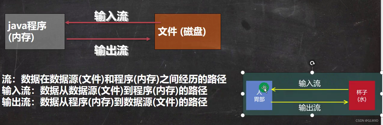 [外链图片转存失败,源站可能有防盗链机制,建议将图片保存下来直接上传(img-AiE8KbJF-1675570276058)(photo/image-20230204163804279.png)]