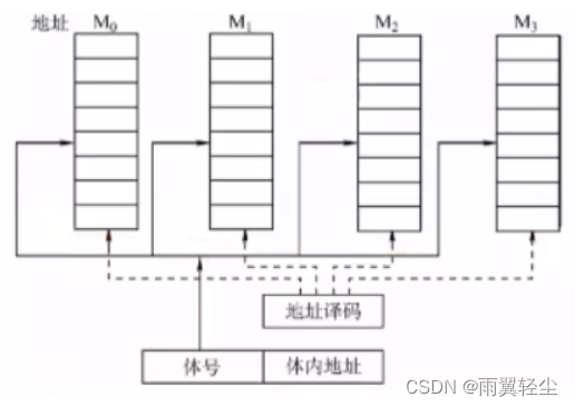 [外链图片转存失败,源站可能有防盗链机制,建议将图片保存下来直接上传(img-5BB8yAlE-1675159809404)(https://d1izu2otgo.feishu.cn/space/api/box/stream/download/asynccode/?code=YjI4OTQ4MDU0ZGJmNDg2OTU5MjU4MGJkZDJiZTlmYTNfaVpRcGFTVTI0QUV6SngwMkNQSjdFZ09CejBpZXBQNGVfVG9rZW46Ym94Y243YlFZTTVZU3dTU1ptU2l4dE5FR0NkXzE2NzUxNTYwOTg6MTY3NTE1OTY5OF9WNA)]