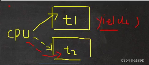 [外链图片转存失败,源站可能有防盗链机制,建议将图片保存下来直接上传(img-T51B3GXu-1676541728713)(photo/image-20230209145853488.png)]