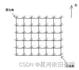 示例图