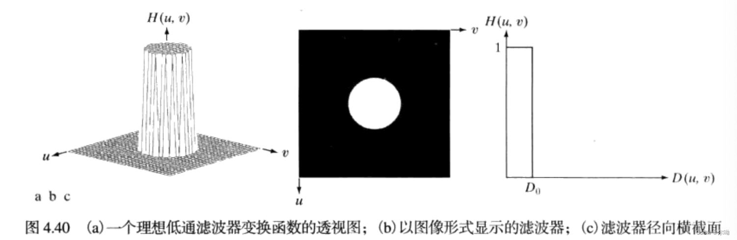 理想低通滤波器