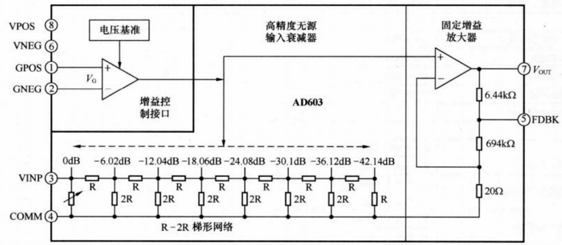 AD603内部结构图