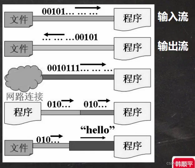 [外链图片转存失败,源站可能有防盗链机制,建议将图片保存下来直接上传(img-FlkX2dpm-1675570276062)(photo/image-20230204190504444.png)]