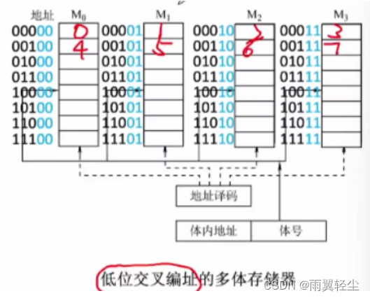 [外链图片转存失败,源站可能有防盗链机制,建议将图片保存下来直接上传(img-WtASyZZc-1675159809407)(https://d1izu2otgo.feishu.cn/space/api/box/stream/download/asynccode/?code=MWE5NDdjODE5ZmIwNjM4YTRhNTdjNGE1ZTc4NTM5OTlfcFFiSDNJdUxLTlREamV5TG5yNldFOU5jZ2xqeUNhQllfVG9rZW46Ym94Y25TT2tySjV3SXpYckdRajc1dXhxNVBkXzE2NzUxNTYwOTg6MTY3NTE1OTY5OF9WNA)]