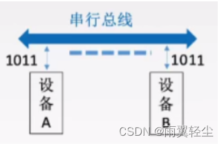 [外链图片转存失败,源站可能有防盗链机制,建议将图片保存下来直接上传(img-p0eaq0cu-1673767564849)(D:\Typora图片\image-20230115111008468.png)]