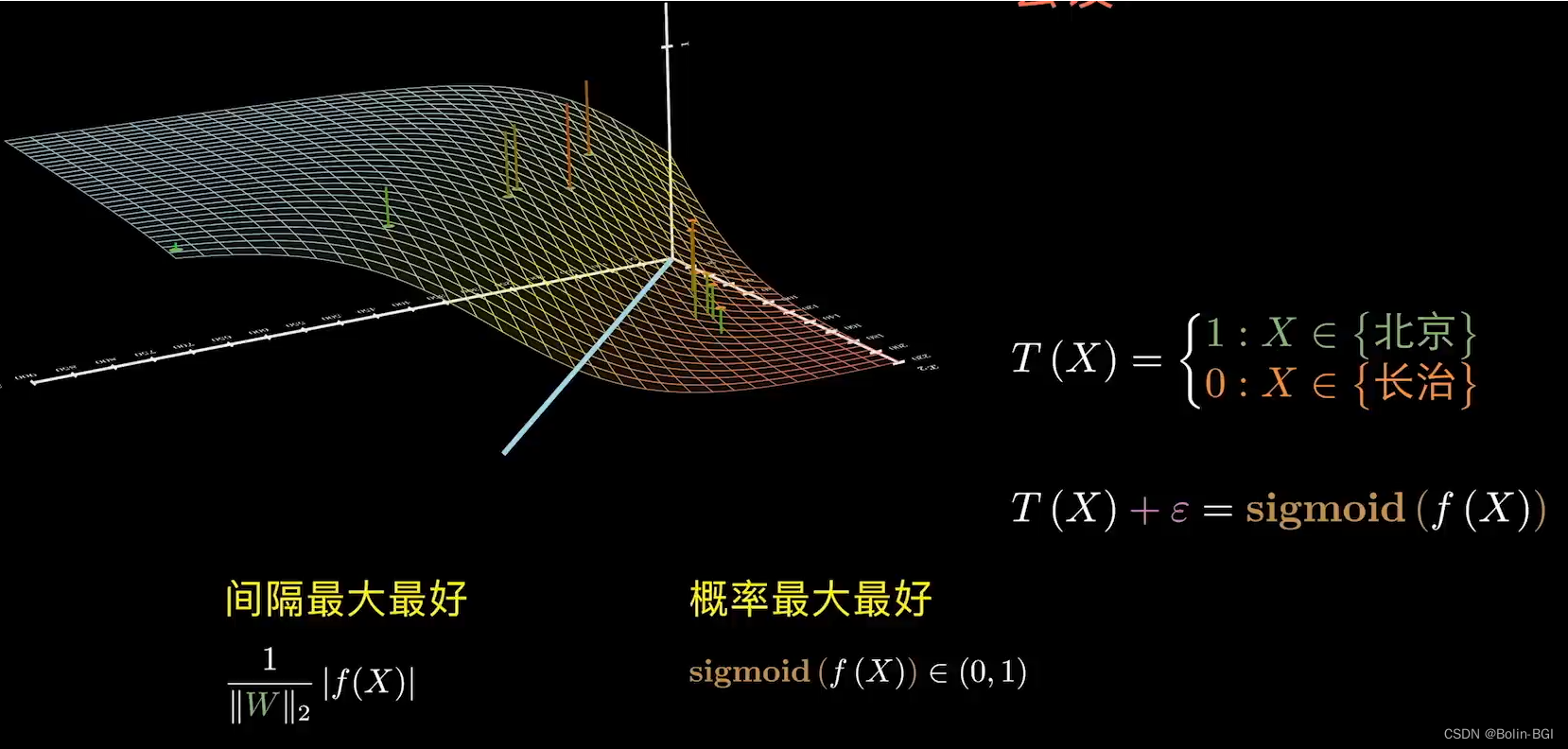 sigmoid