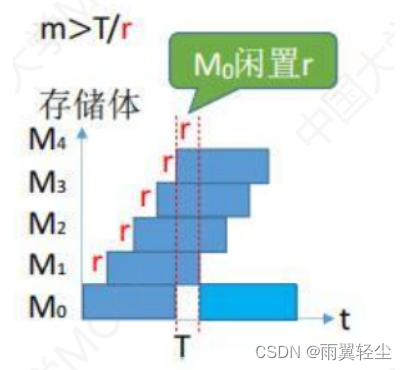 [外链图片转存失败,源站可能有防盗链机制,建议将图片保存下来直接上传(img-iGrTHsrf-1675159809415)(https://d1izu2otgo.feishu.cn/space/api/box/stream/download/asynccode/?code=MThlYjdiZmQxNzkxZWI3ODU2MzhiZWZmNGU2NGJlZDJfY3JGRWZJQldLNkhRTDV6WXp1UTdqZjNvR2pVVFVYd0ZfVG9rZW46Ym94Y25zZEhCZnhGNEdLV3I1ZHNmREkwakZjXzE2NzUxNTYwOTg6MTY3NTE1OTY5OF9WNA)]