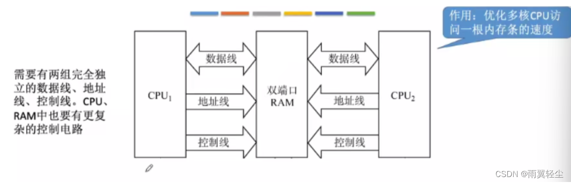 [外链图片转存失败,源站可能有防盗链机制,建议将图片保存下来直接上传(img-UDBSRVSy-1675159809399)(https://d1izu2otgo.feishu.cn/space/api/box/stream/download/asynccode/?code=MjliNTAzYTRiY2EzMDY4YWIxNDU4N2Y4MzQwMzQ2NzNfV09IVG9MUHNIMmU5aXBjTVYyYUkwM2Q1N0dlR0JNMmVfVG9rZW46Ym94Y25OWHdSRFFVZkFKdjJNWmJjMWxnaXhnXzE2NzUxNTYwOTg6MTY3NTE1OTY5OF9WNA)]