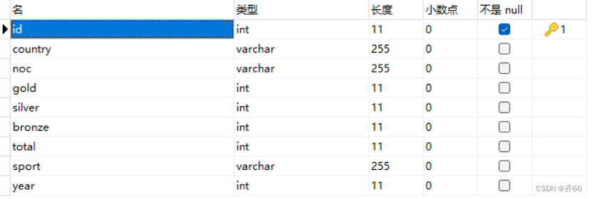 历届冬奥会国家获得奖牌比赛项目表