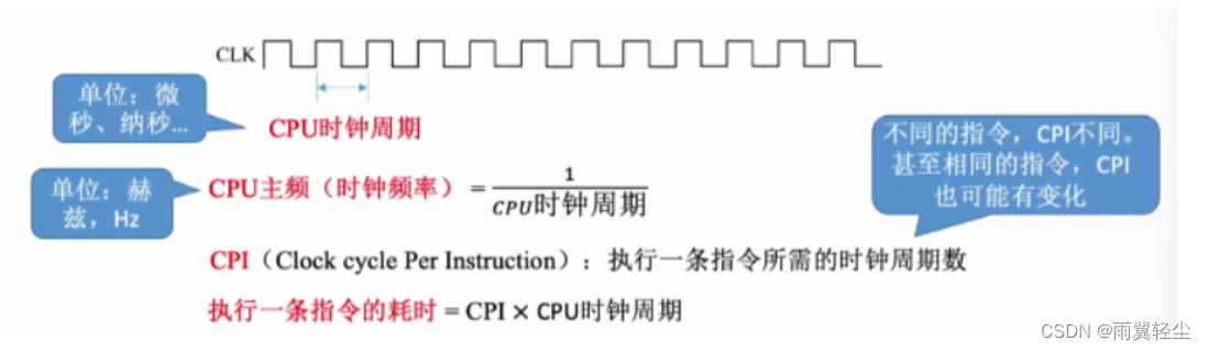 [外链图片转存失败,源站可能有防盗链机制,建议将图片保存下来直接上传(img-Y5rFPl2Q-1673519845784)(D:\Typora图片\image-20230112165144856.png)]