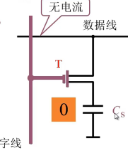 单管动态RAM