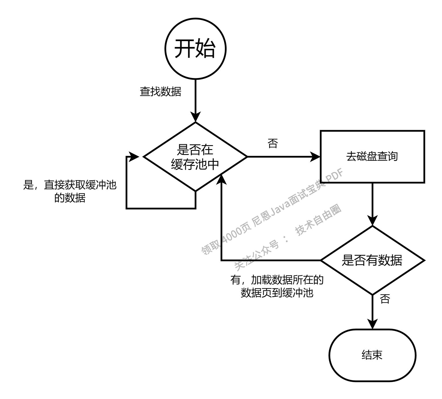 数据查询时数据库内部基本流程