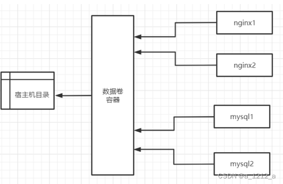 [外链图片转存失败,源站可能有防盗链机制,建议将图片保存下来直接上传(img-HCvMS9fj-1676086417326)(C:\Users\0\AppData\Roaming\Typora\typora-user-images\image-20230210145338409.png)]