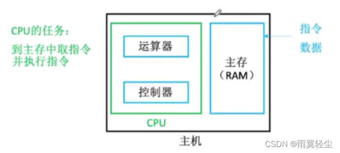 [外链图片转存失败,源站可能有防盗链机制,建议将图片保存下来直接上传(img-rPHUncuo-1674801256951)(C:\Users\Administrator\AppData\Roaming\Typora\typora-user-images\image-20230127104641765.png)]