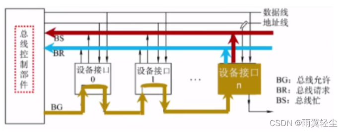 [外链图片转存失败,源站可能有防盗链机制,建议将图片保存下来直接上传(img-Q5wvZ0Uc-1674099742085)(D:\Typora图片\image-20230118183345343.png)]