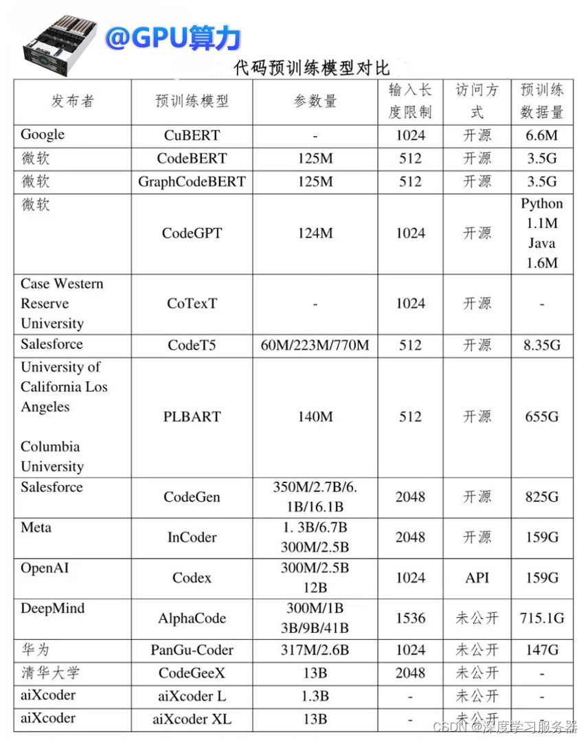 大模型代码预训练模型对比